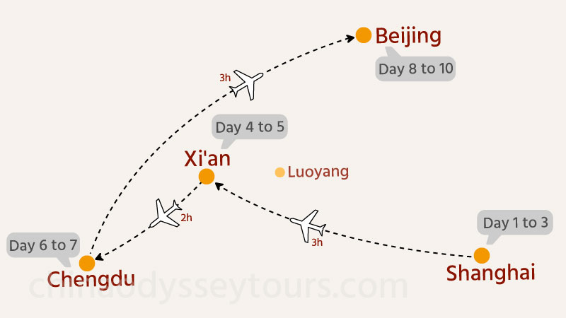 Map of Itinerary #3: Beijing, Xi'an, Chengdu, and Shanghai