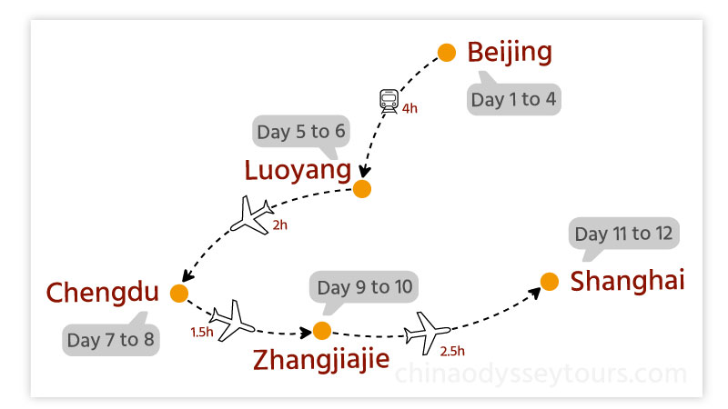 Map of Itinerary #2: Beijing, Luoyang, Chengdu, Zhangjiajie and Shanghai
